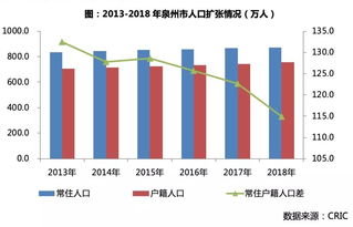 深度研究 投资买房谨防三四线城市的人口扩张陷阱与自有资金资产管理之道
